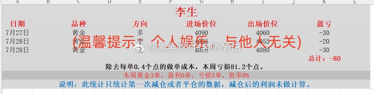 黄金 现货黄金 金价 本周喊单统计第一部分（2026.7.27-7.31）：景良
