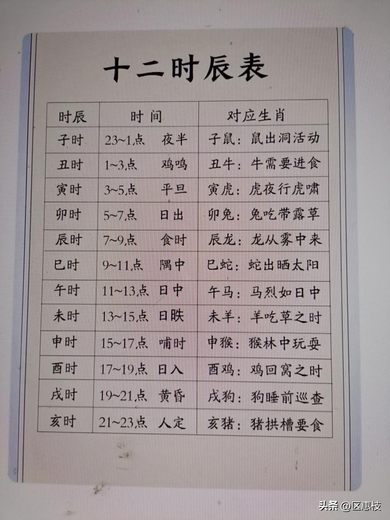 这是十二生肖时辰对照表，很实用。
