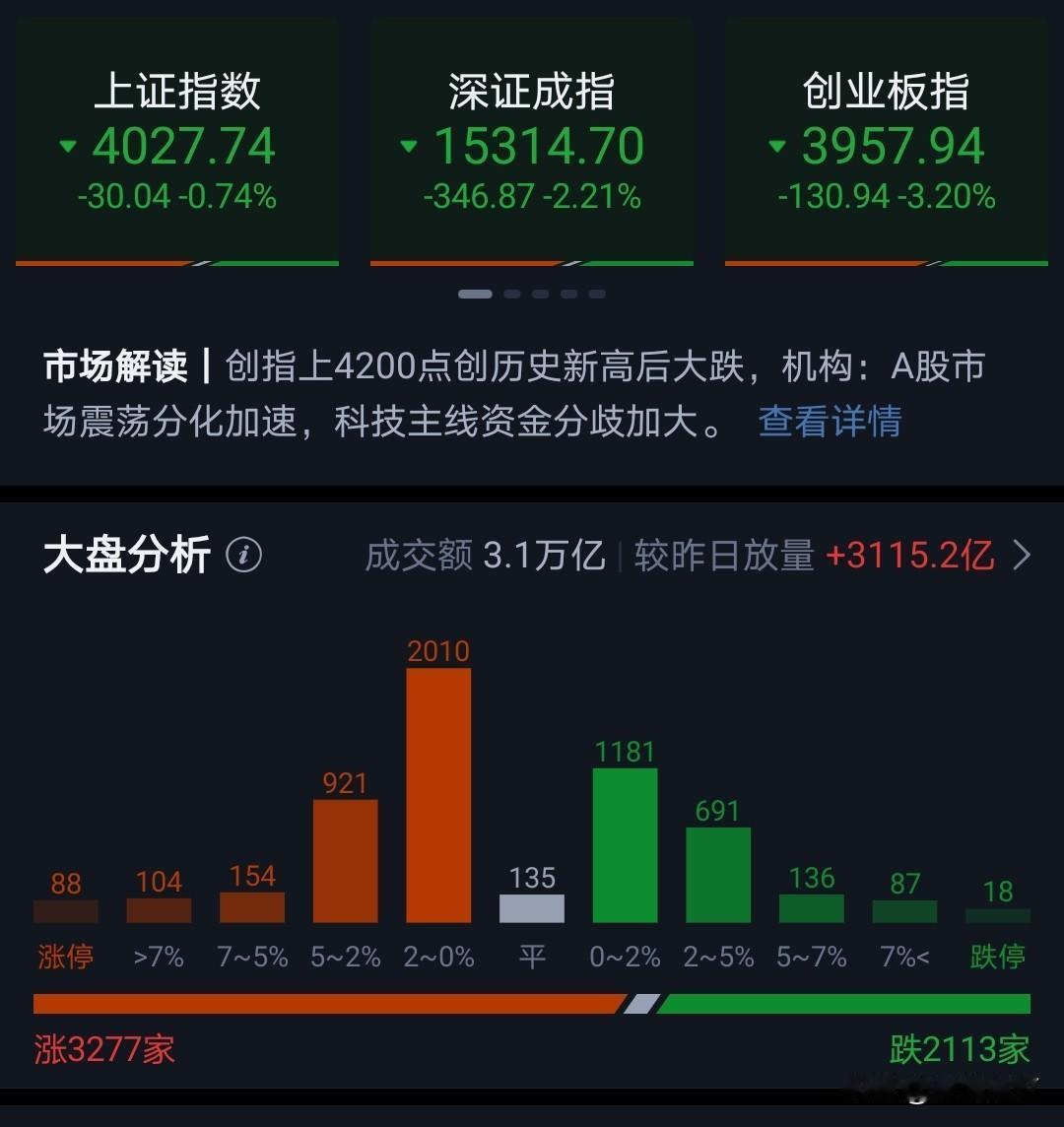 6月1号光和芯都出现快速杀跌。
随后出现反包。
今天5号再次出现杀跌，但近330