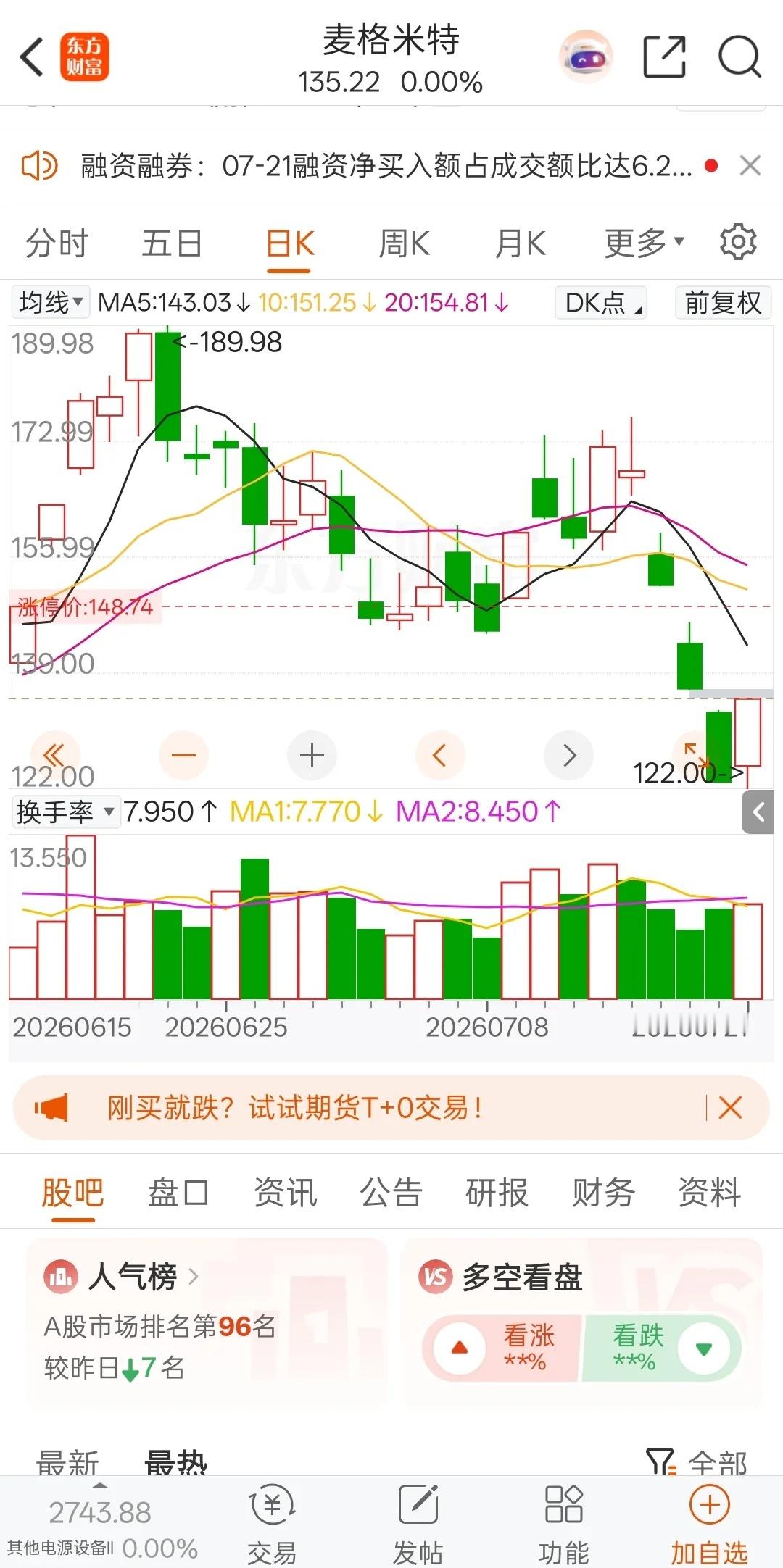 一位股民在社区里崩溃失声痛哭，上周二在170元重仓买入麦格米特3万股，足足投入5