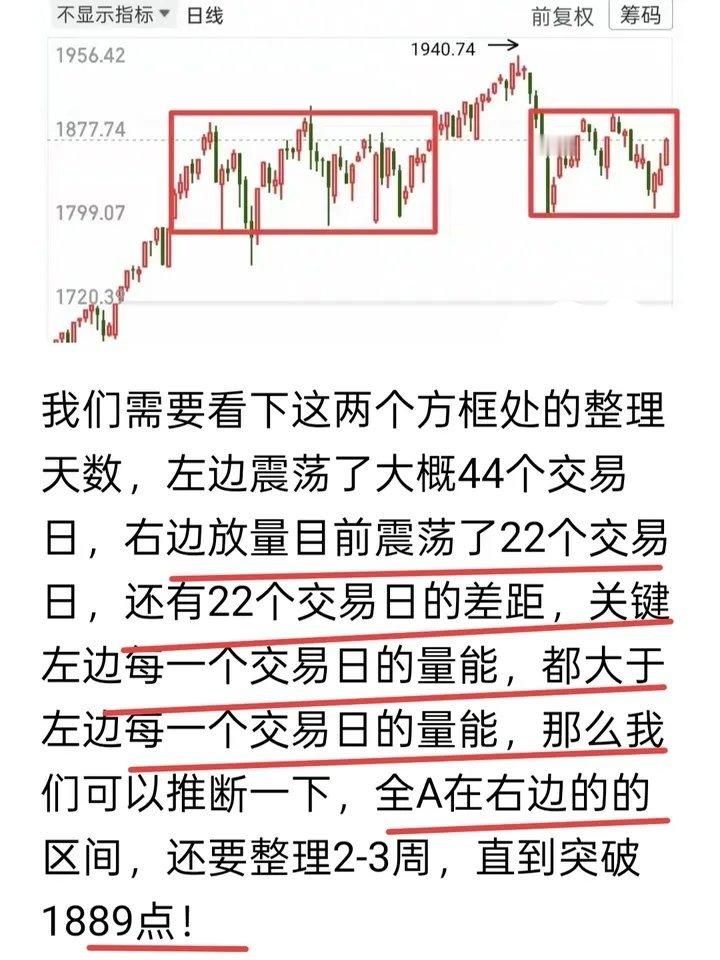 行情研判：强拉非牛市形态，震荡未尽回调可期当前指数的强行拉升，绝非牛市应有的走势