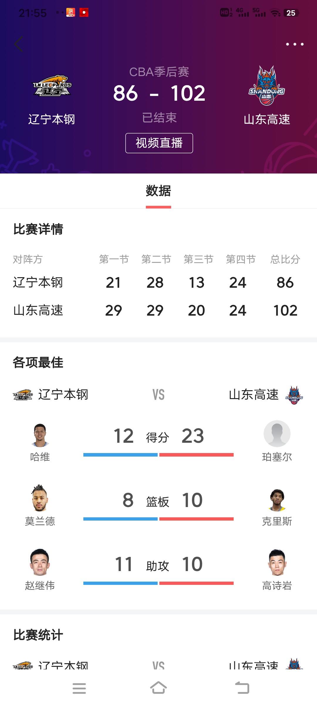 CBA昨晚这两场球的结果耐人寻味。球队也好、球员也罢，发挥不稳定以成常态，说白了