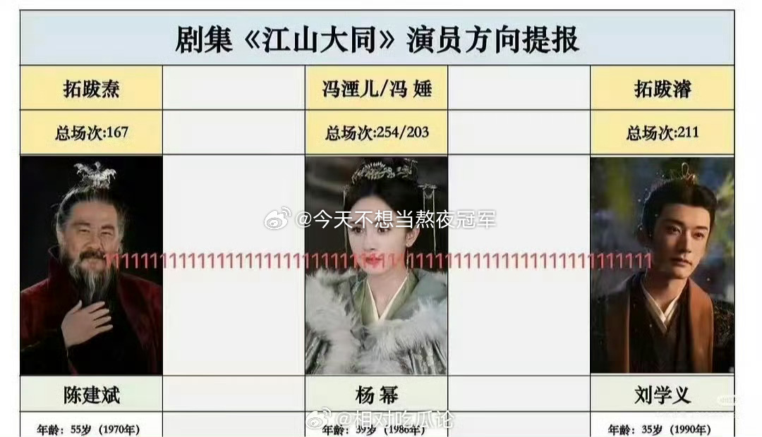 杨幂粉丝向《江山大同》剧组维全了，要求删减刘学义戏份。剧还没官宣，还没开机吧