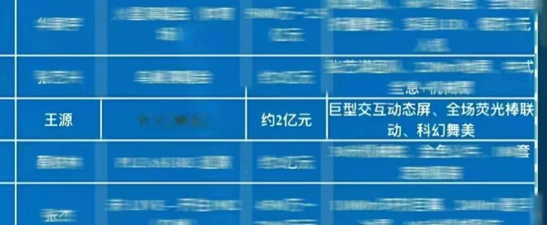 王源两亿先生王源两亿舞台 还是那句话钱在哪爱就在哪 