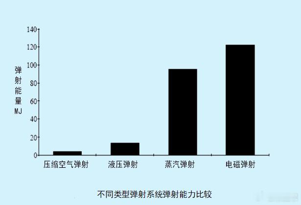 福建舰弹射3连昨晚九点多央广就福建舰电磁弹射优点采访我，准备今早在广播中播出。由