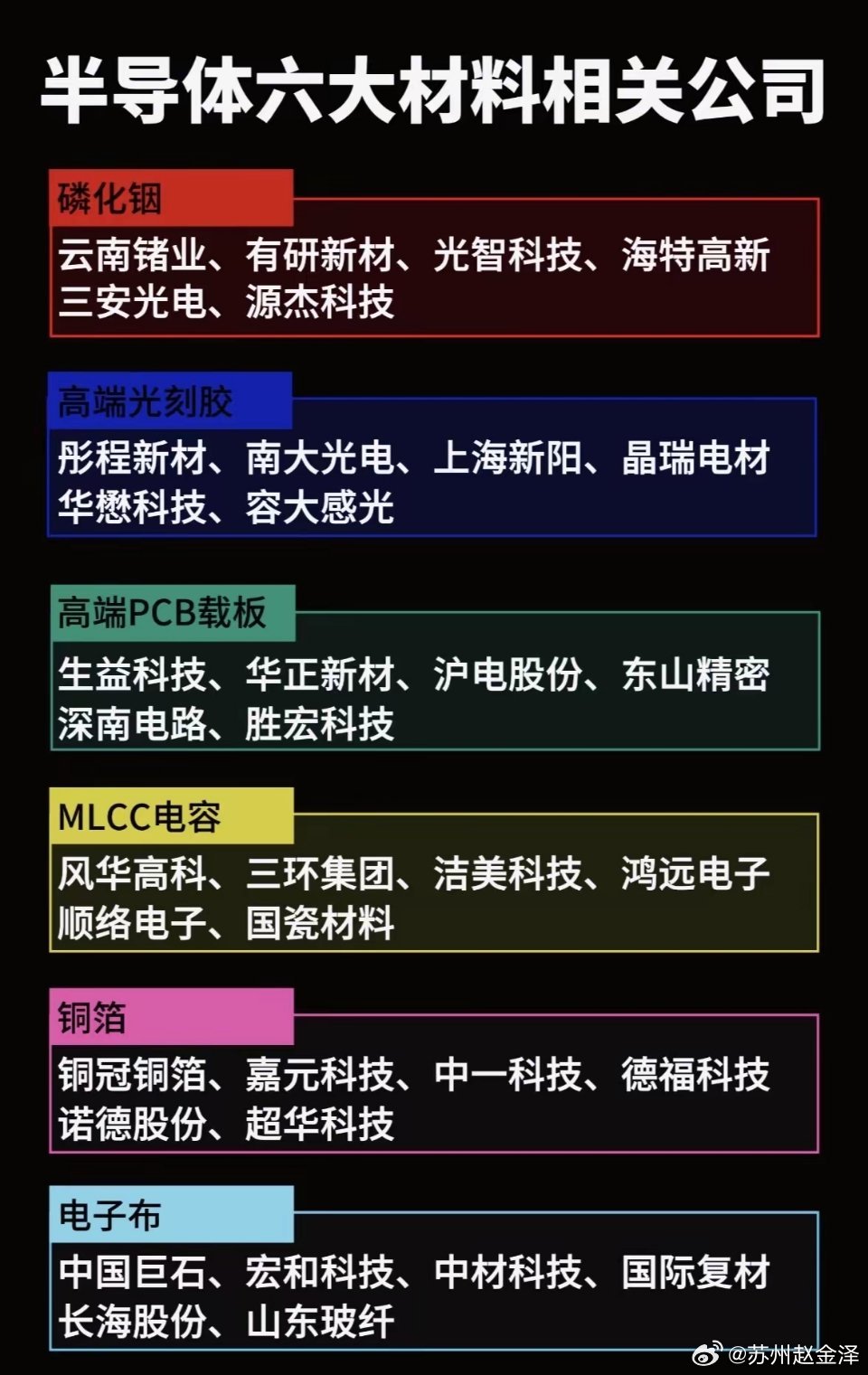 半导体材料行业龙头公司盘点！半导体材料行业里有不少龙头公司。先说信越化学，它在全