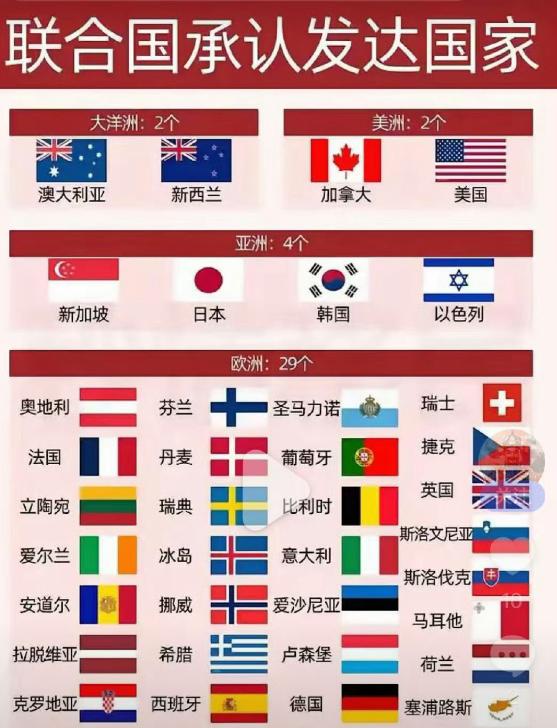 联合国承认的发达国家里面，并没有咱们中国，而美国国会却把中国定为发达国家，这完全