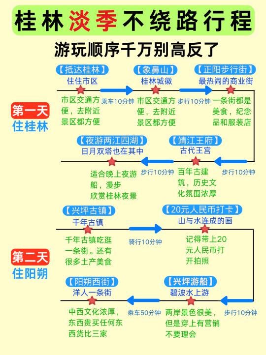 第一次去桂林旅行千万不要把顺序搞反了💁