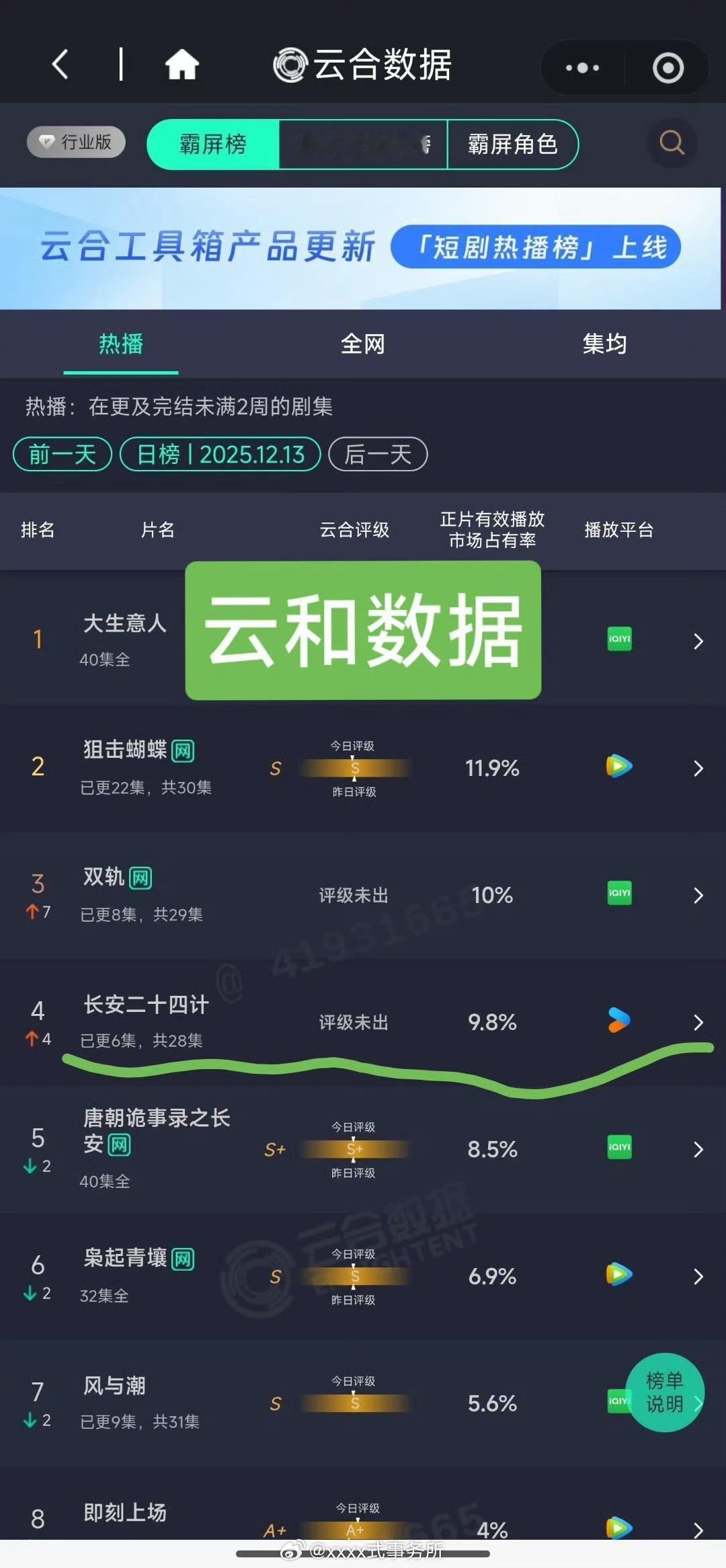 云合是双轨更高，酷云的话是长安二十四计更高双轨云合超长安二十四计