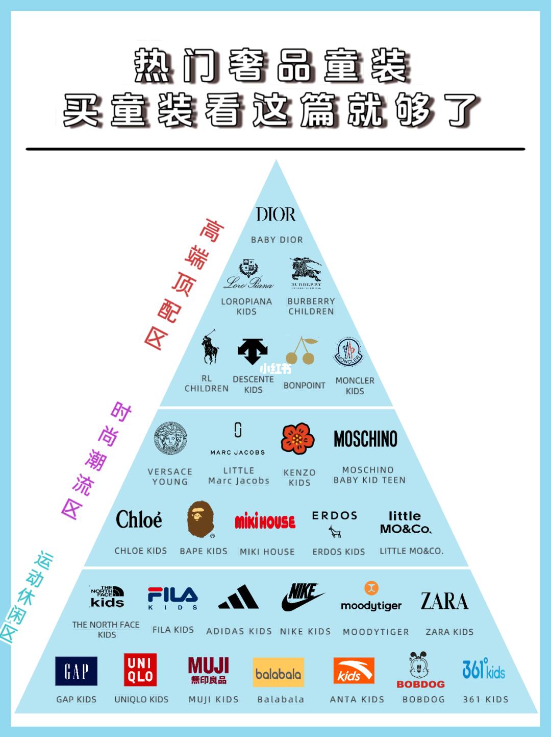 热门奢品童装，买童装看这篇就够了