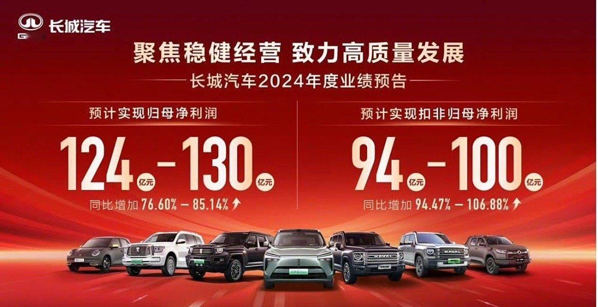 【长城汽车2024年业绩预告：净利润近130亿，同比增加76.6%到85.14%