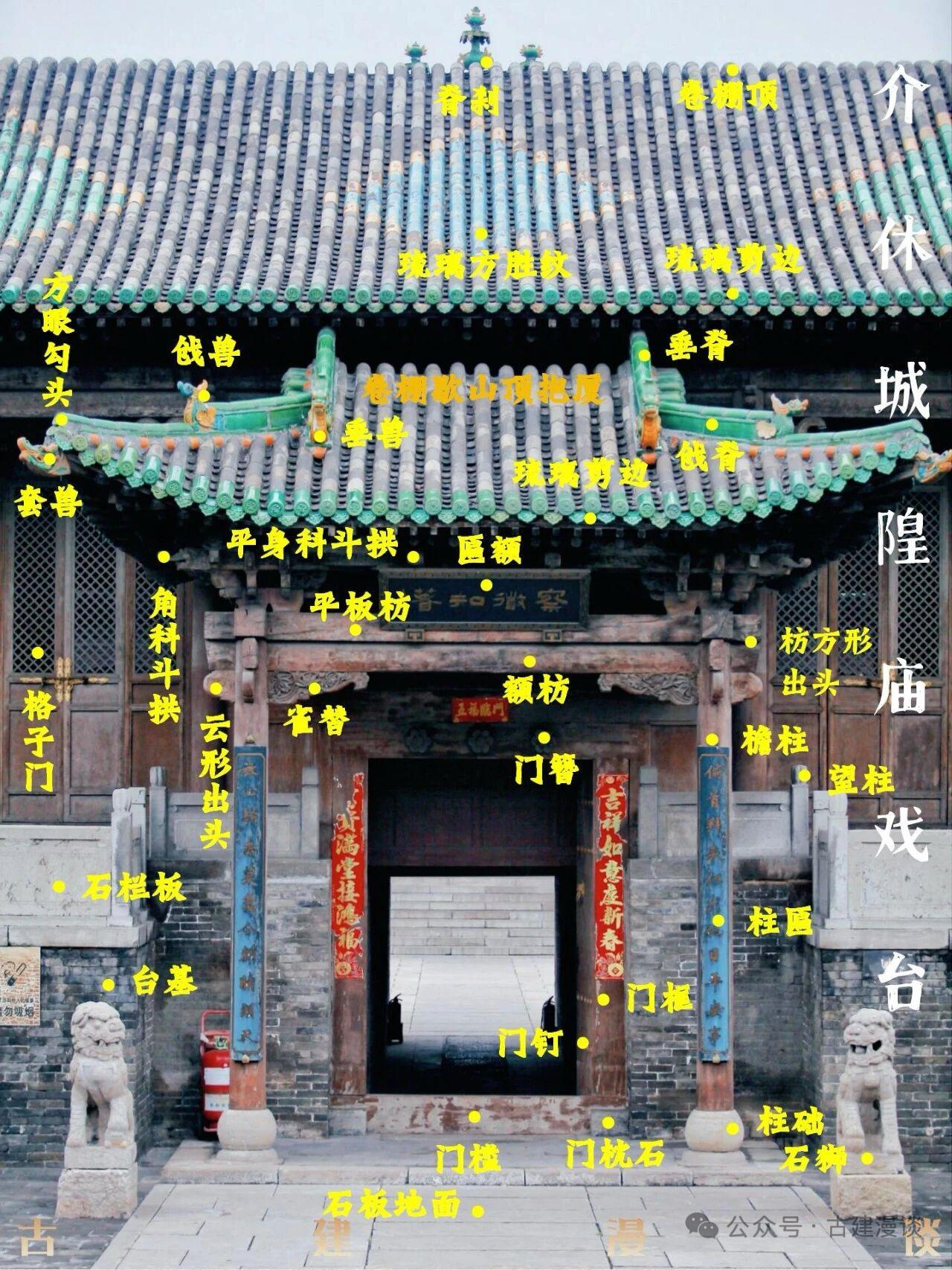 古建筑图解 | 山西介休城隍庙戏台

山西介休城隍庙戏台是该庙建筑群中的重要组成