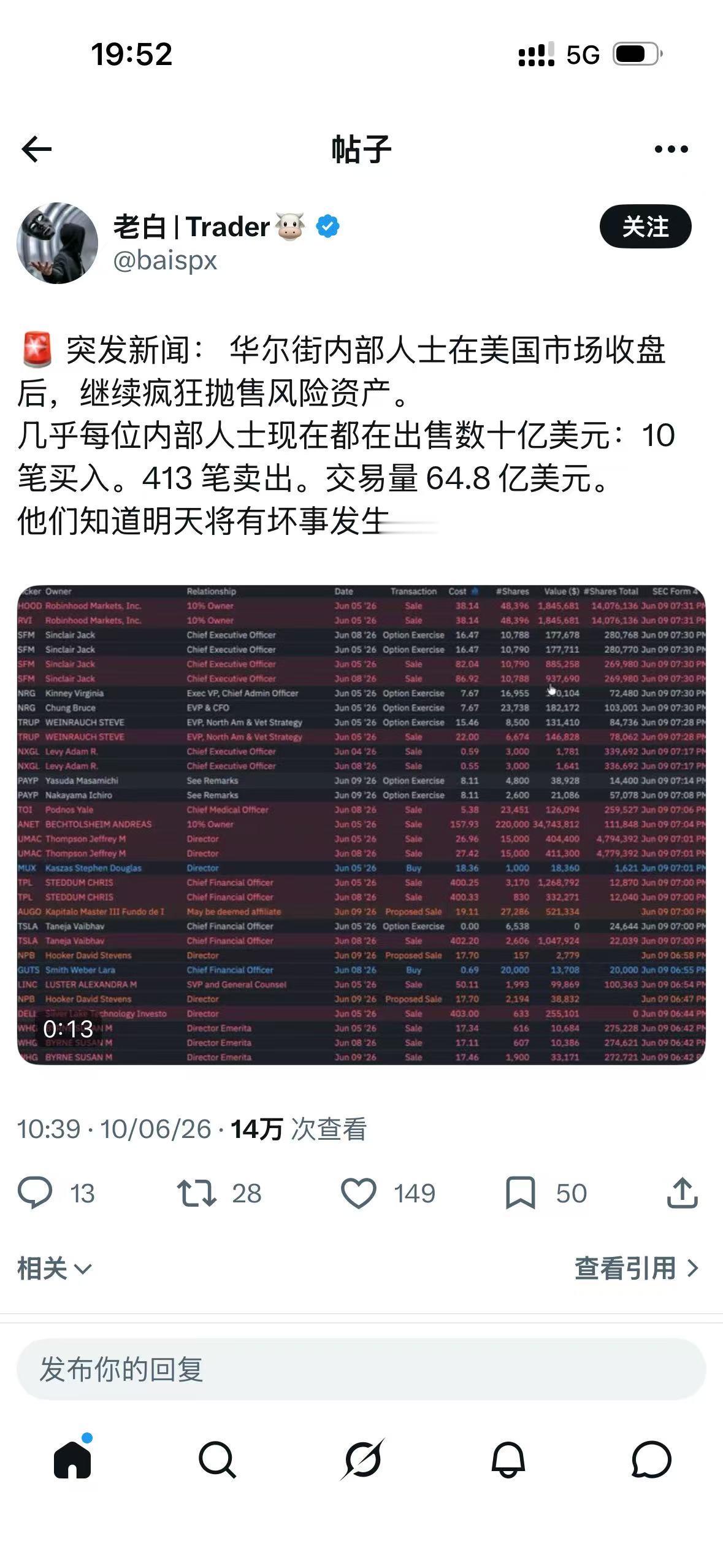 这是多疯狂？413 笔卖出，交易量才 64.8 亿！
居然还能说，几乎每位都在卖