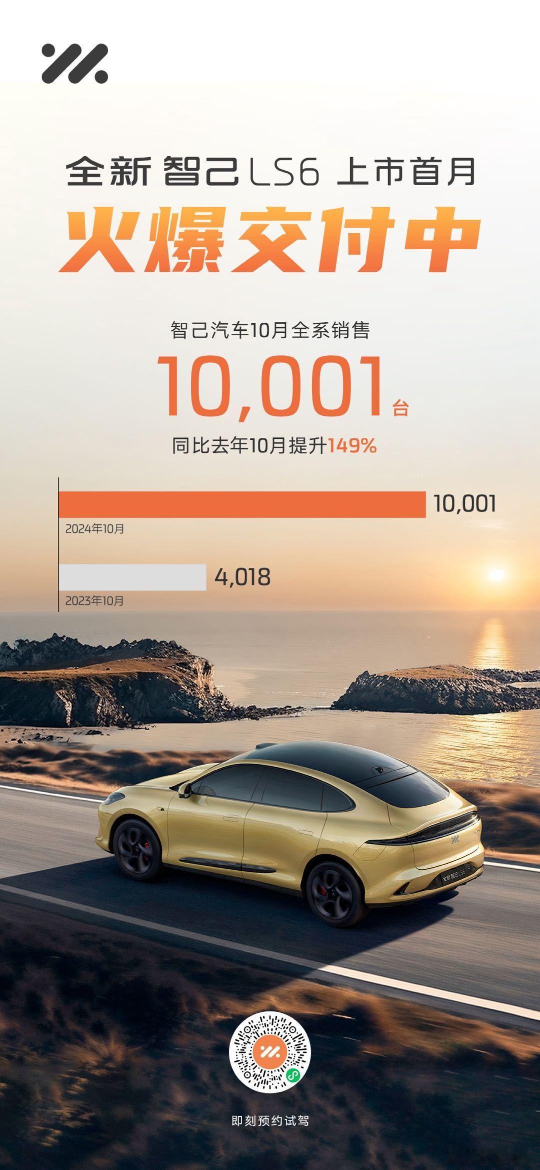 智己 10 月份也破万了，LS6、L6 双 6 上市后，产能跟上、交付蹭蹭的往上