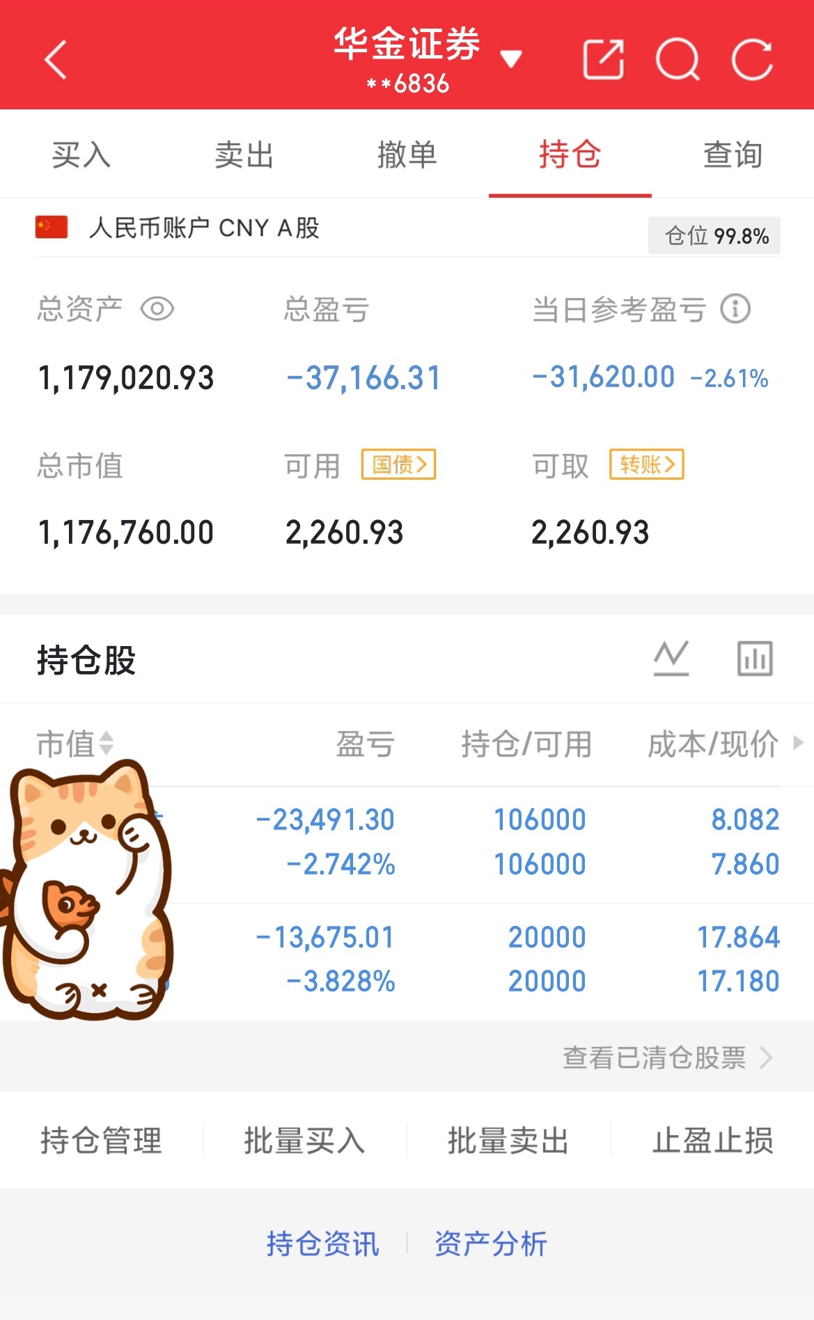 挑战60做到200（第34天）目前资金：1179020当日参考盈亏：-31620