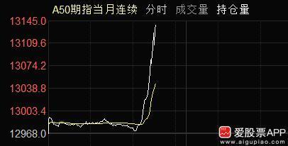 利好来袭，美元指数突然大跌近1%。受此消息影响，离岸人民币汇率急拉，大宗商品暴涨