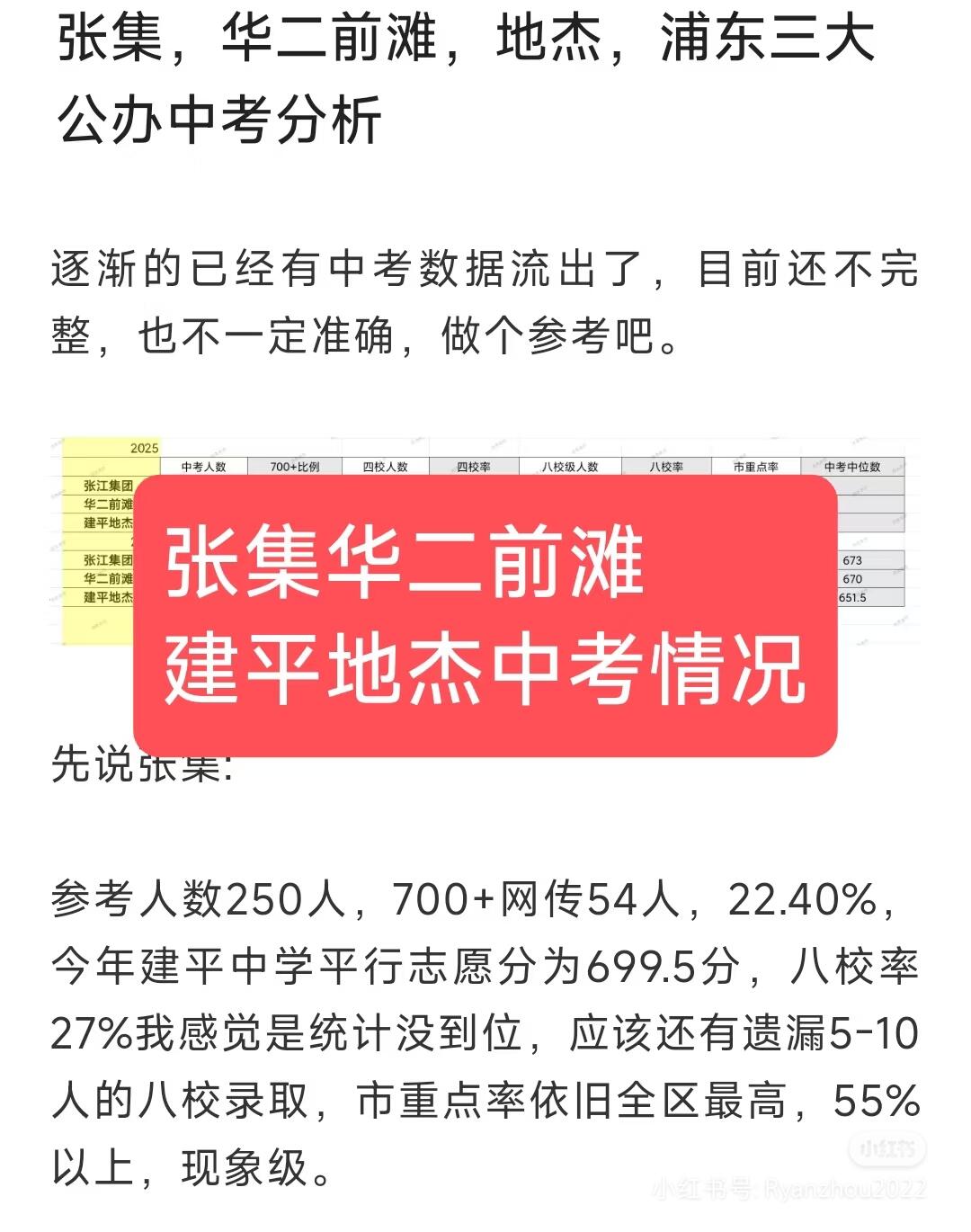 张集华二前滩，地杰，浦东三大中考分析