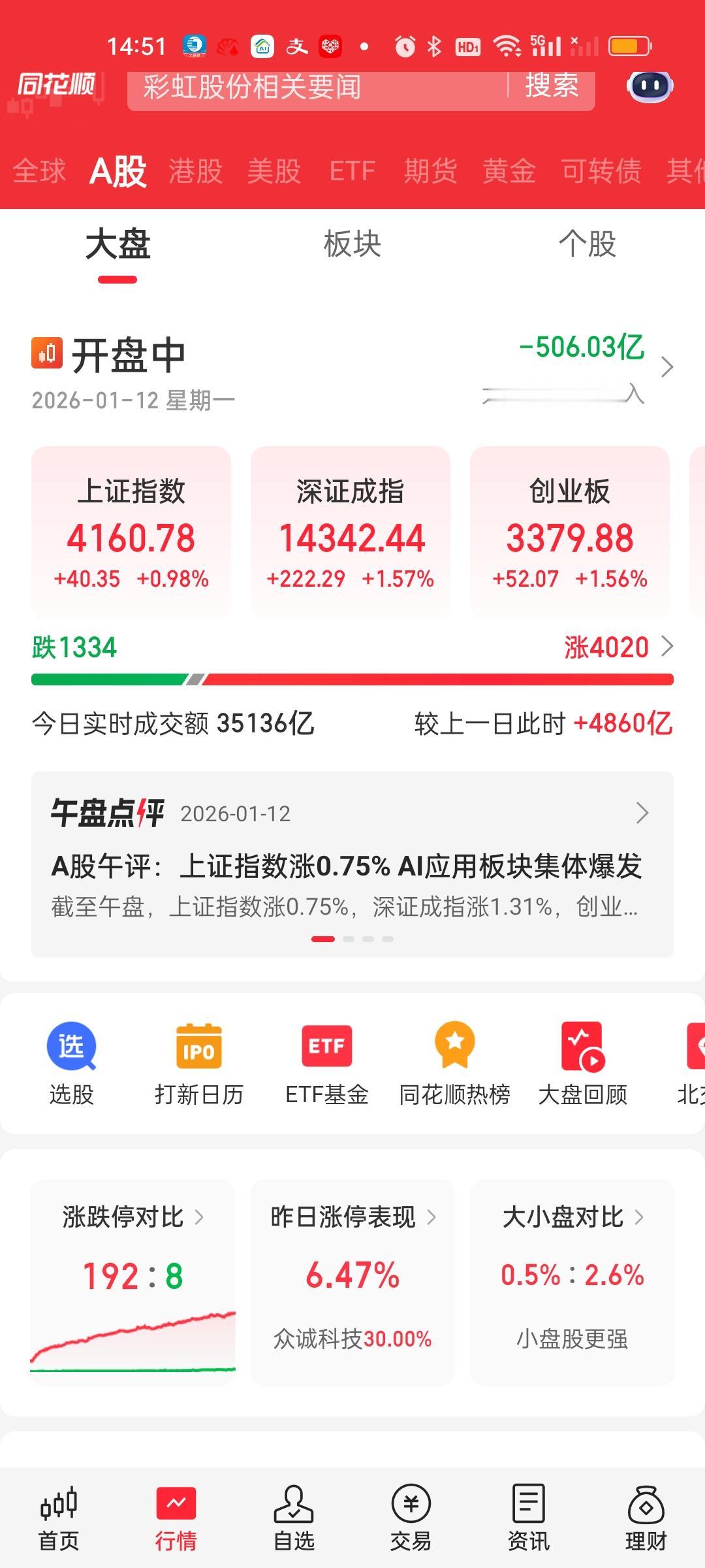 今天2026年1月12日，一个很特殊的日子，大盘提前10分钟来到历史第一成交量。