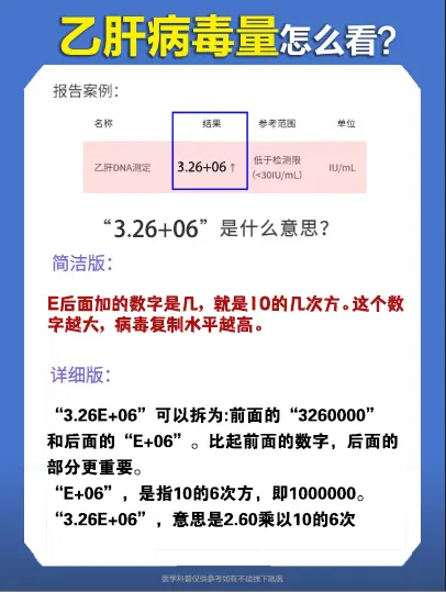 乙肝 科普 热点 图文扶持计划入口 硬核健康科普行动