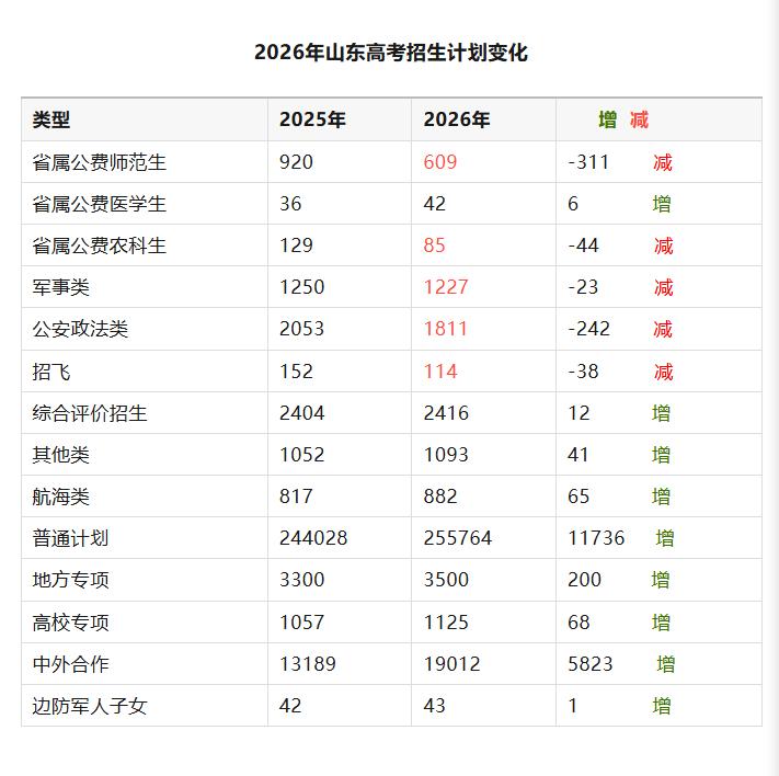 从今天开始，各地高考陆续就要发榜了，家长和孩子们最后一波煎熬即将开始。考好的为难