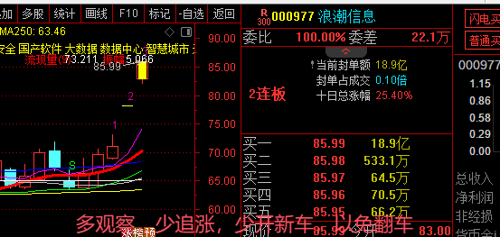 指数走弱，深成指下挫跌逾1.00%，沪指跌0.71%，创业板指跌0.77%。锂电