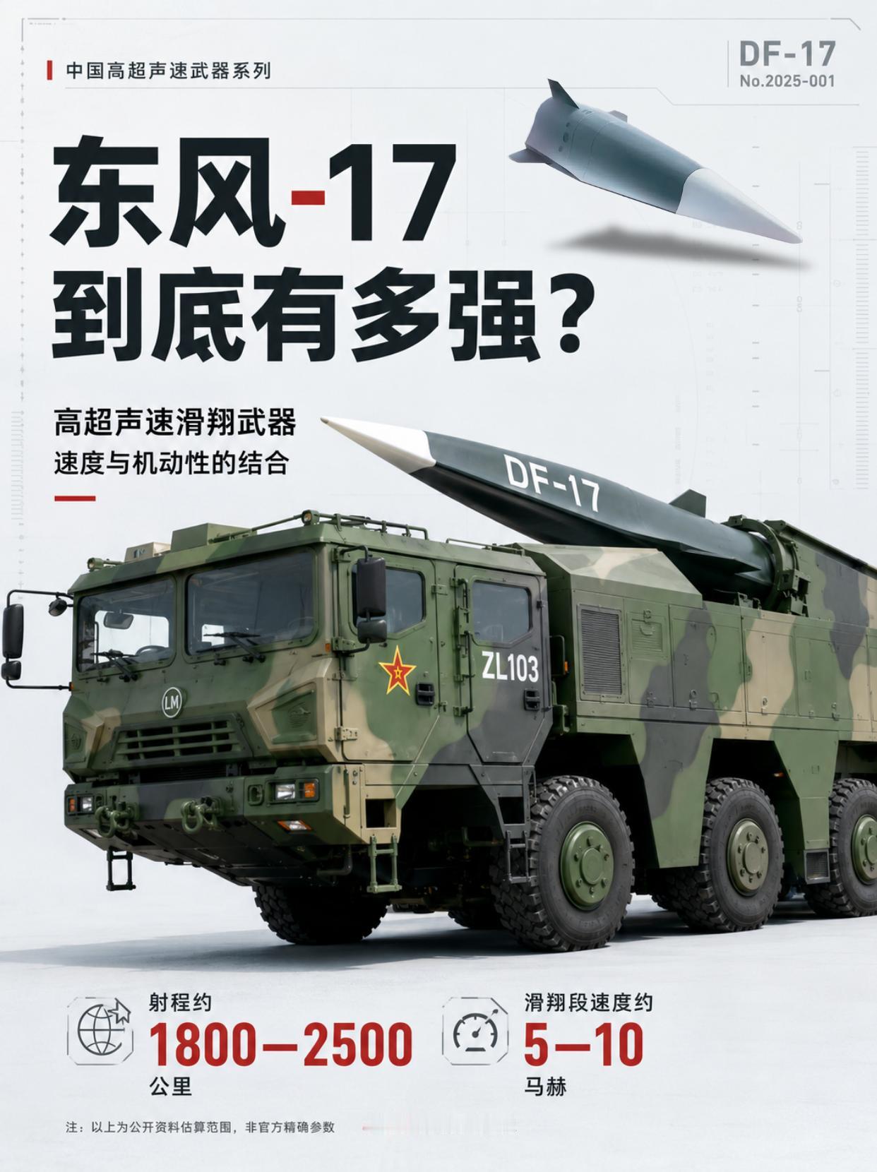 东风17可怕不只是快，是让反导算不出落点？
速度只是表象，真正改变规则的是它飞行