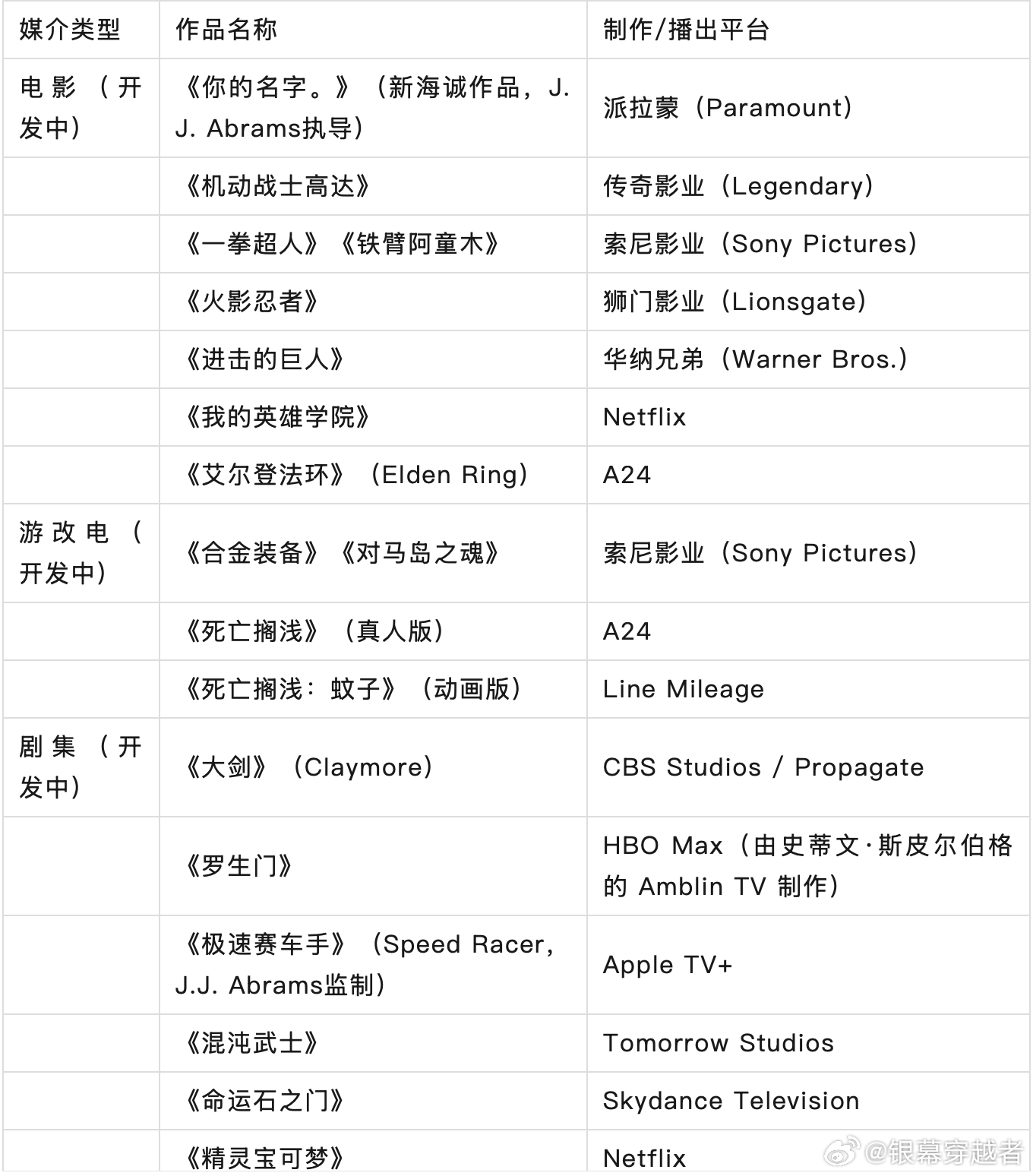 好莱坞正把目光投向日本次头部作品 日本IP咨询与制作公司 Filosophia 