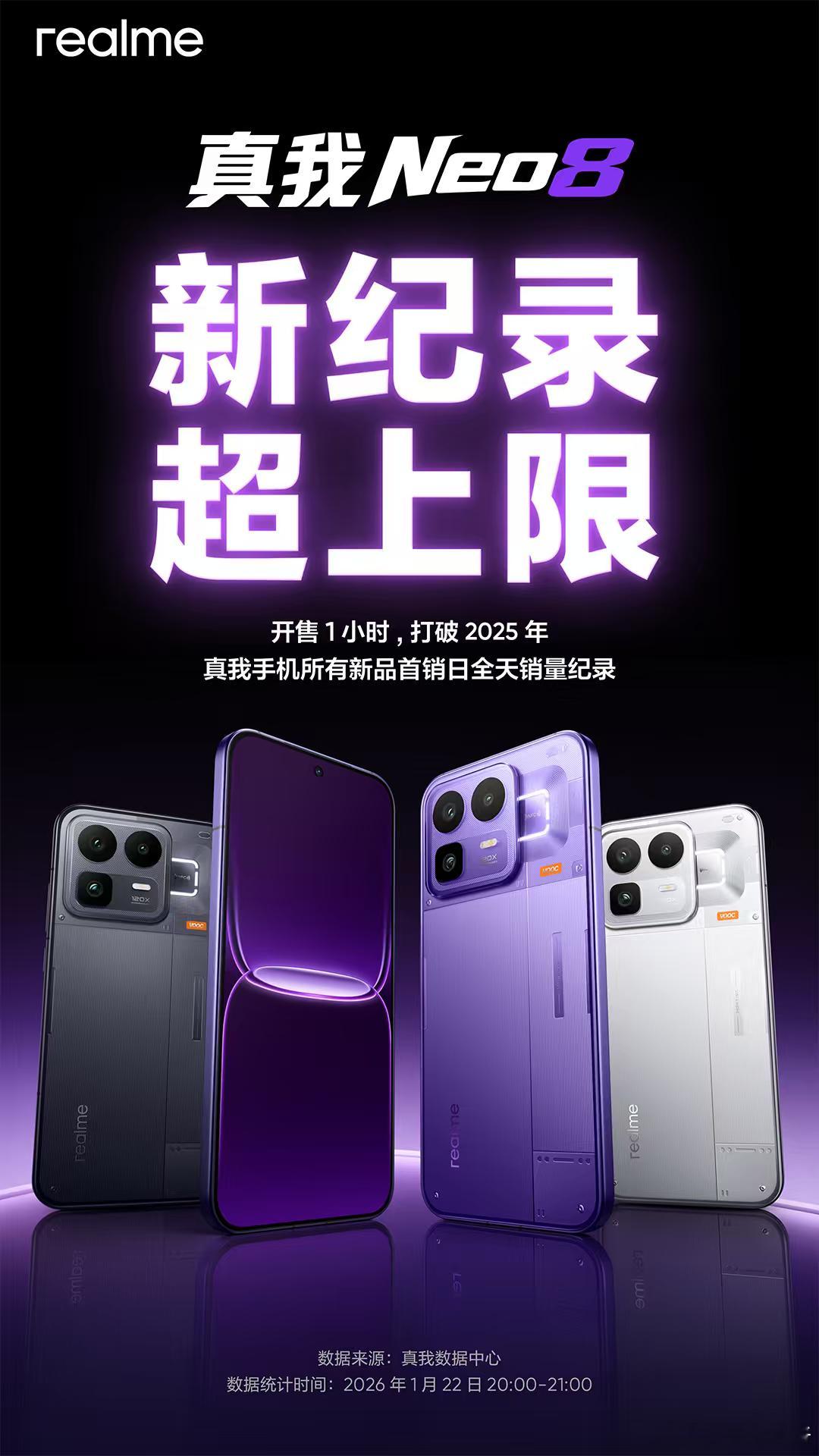 开年旗舰开门红！新纪录，超上限！真我Neo8开售1小时，打破2025年真我手机所