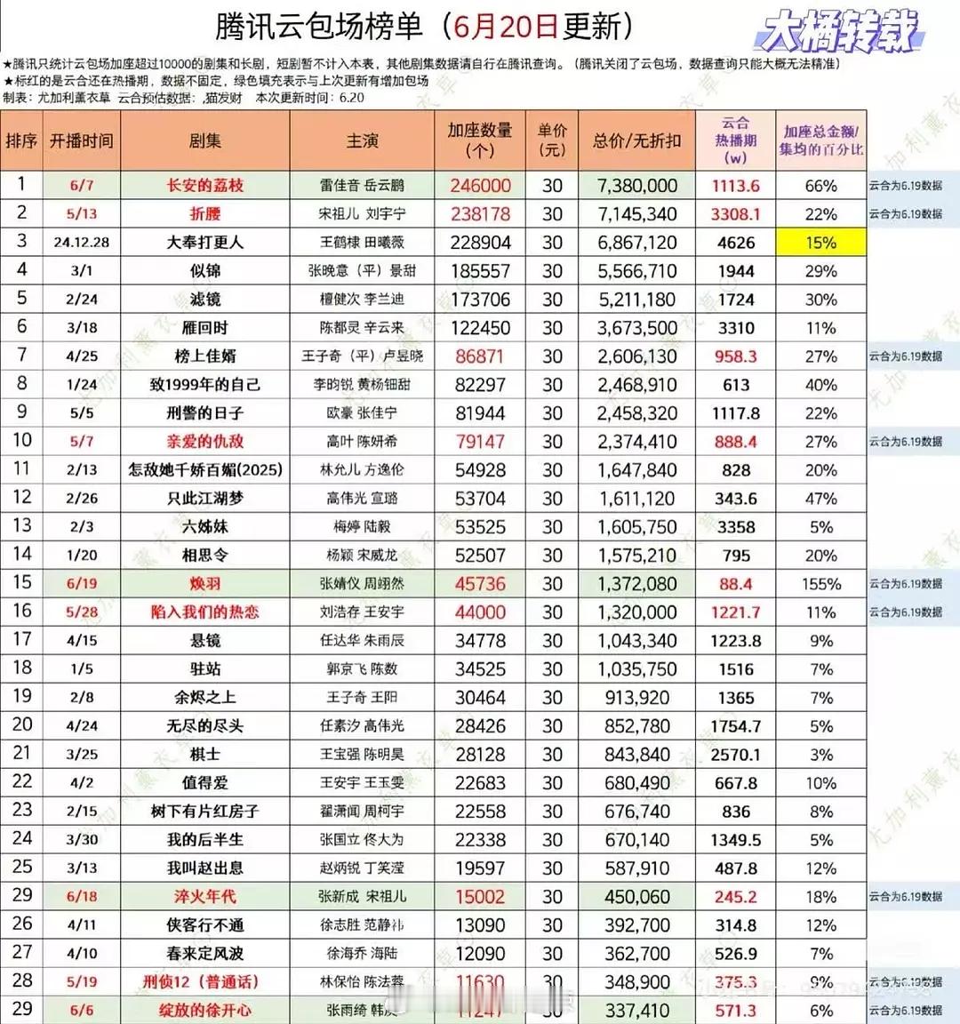 🐧云包场榜单 ​​​