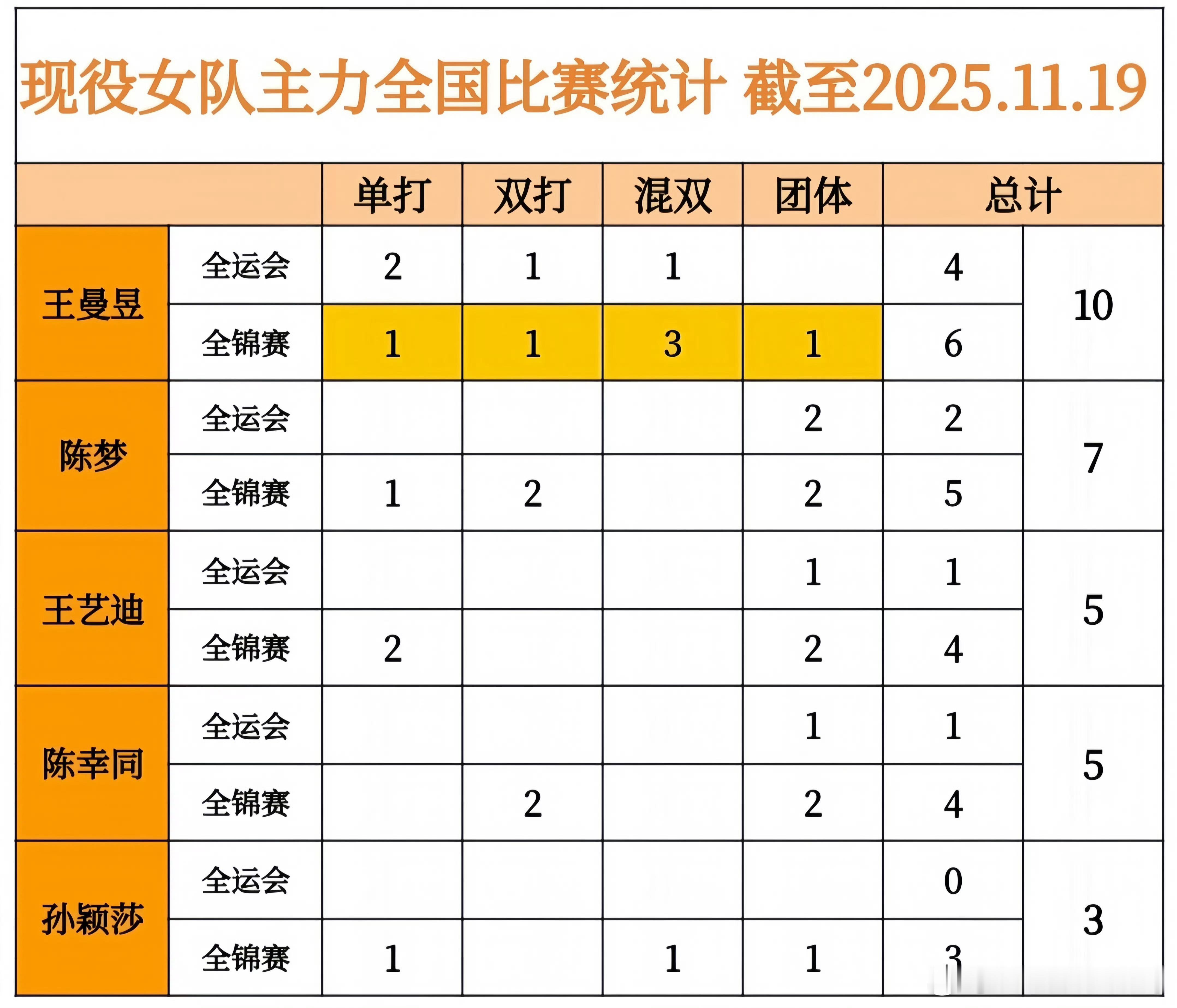 谁有意见