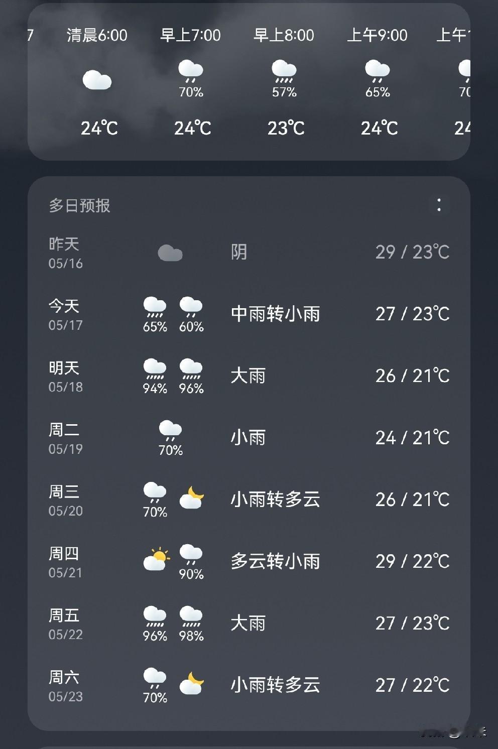 武汉这天气真是让人抓狂，
半夜要下暴雨也就罢了，
明天早高峰的时候居然也是大暴雨