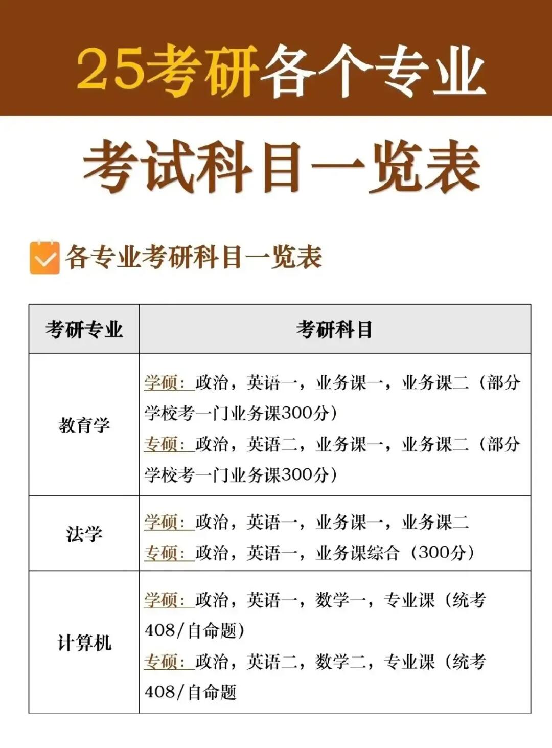 考研各个专业初试科目一览表