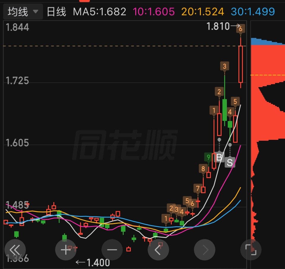 成王败寇一念之差你杀我的溢价早晚会拿回来的 