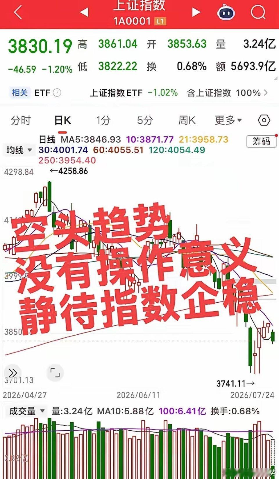 等待二次探底结束！周线已经是空头形态，牛市已经结束！当下没有操作意义，控制仓位静