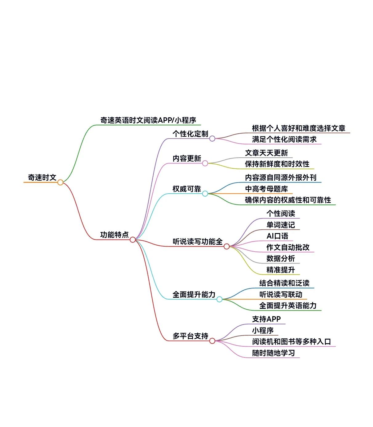 AI改变阅读方式，奇速英语时文阅读实现听说读写全功能与日更新和个性化定制阅读！