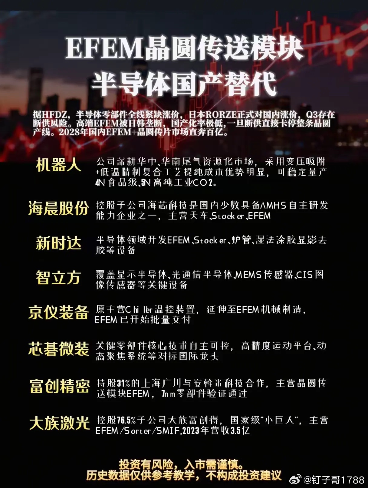 工业互联网概念股一.工业软件1.CAD:中望软件，柏楚电子，浩辰软件，恒华科技，