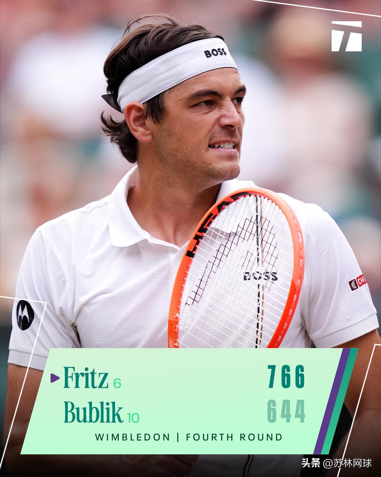 🇺🇸弗里茨克7-6(1)/6-4 /6-4布勃里克
✅泰勒连续第三次进入温布