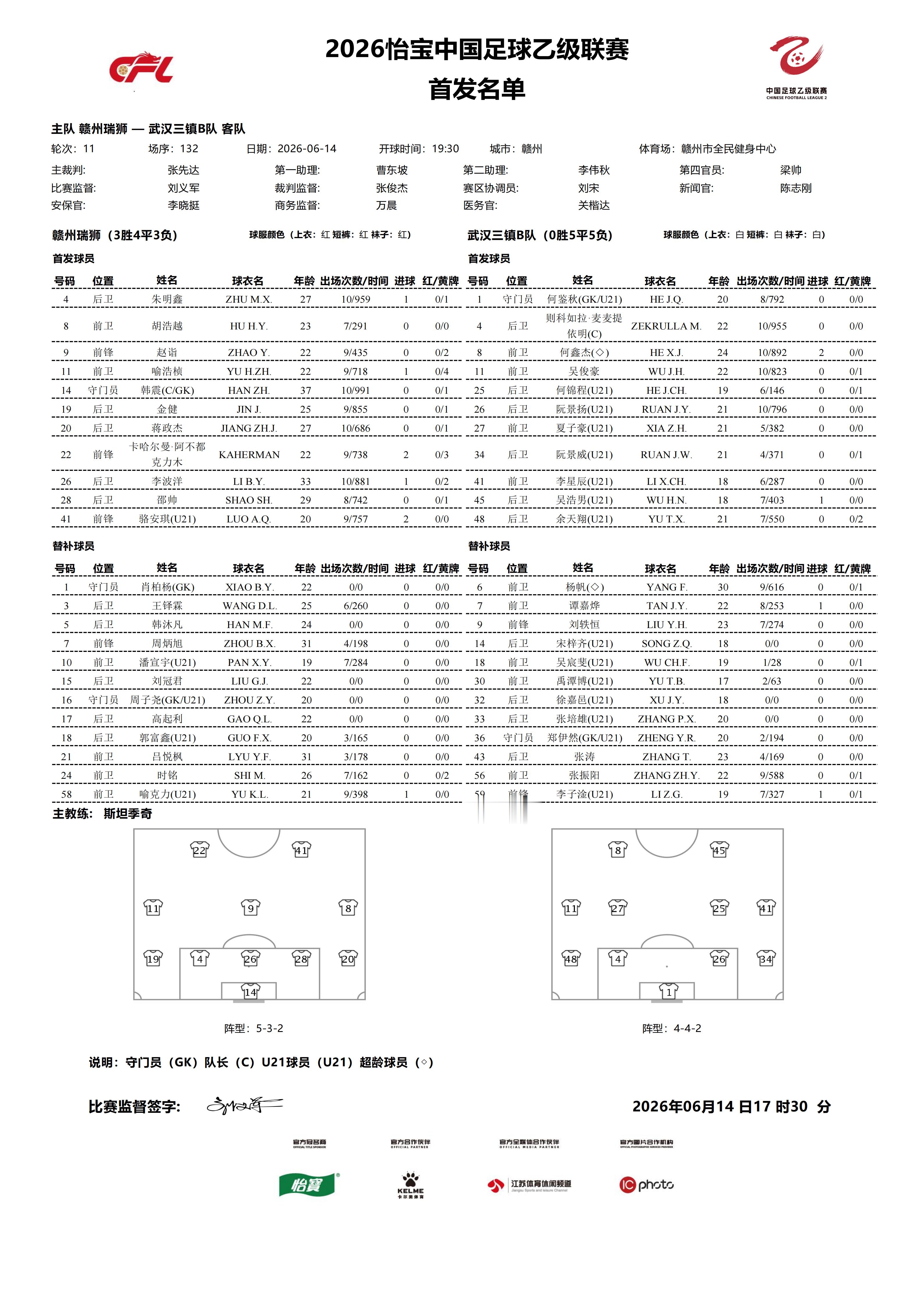 2026怡宝中乙联赛第十一轮｜赣州瑞狮VS武汉三镇B队今日比赛首发名单公布！中乙