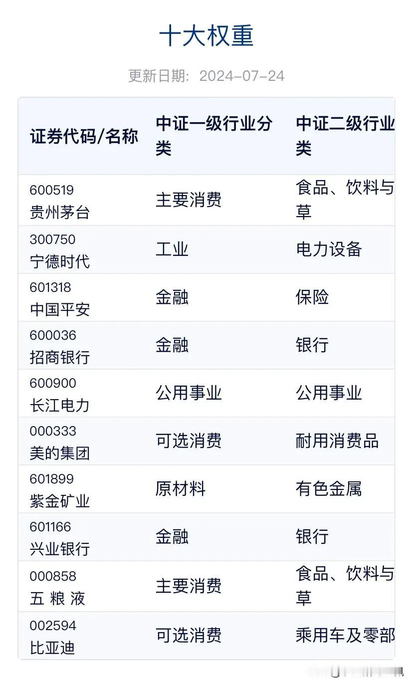 分享一个和大家印象中直觉冲突的知识点。沪深300指数相信很多投资者每天都能听到，
