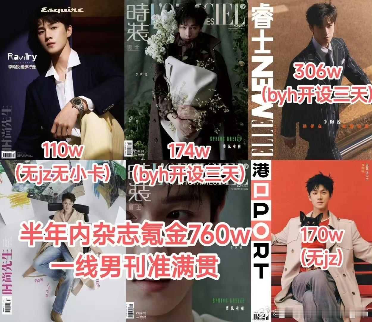 李昀锐时尚先生杂志销量 24 小时战报，110w，这个成绩如何？🤔 ​​​