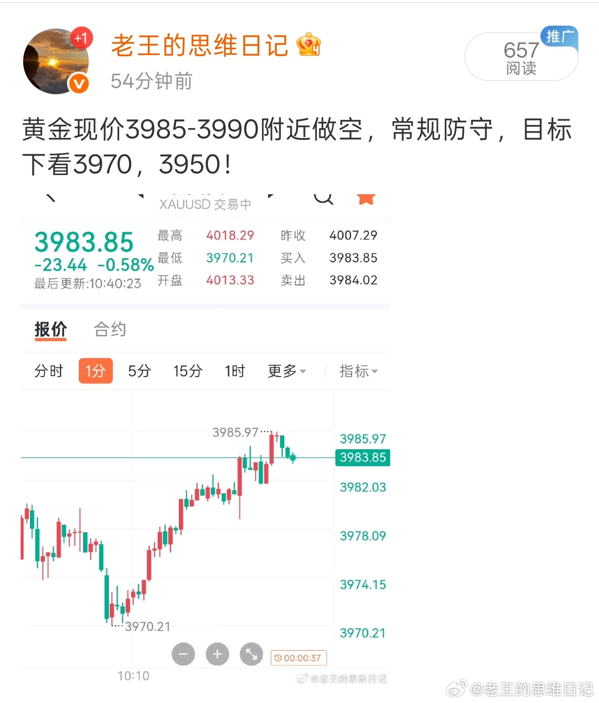 黄金现价3985附近做空，目前已有近10点空间，场外的朋友可自行决定离场时机！稳