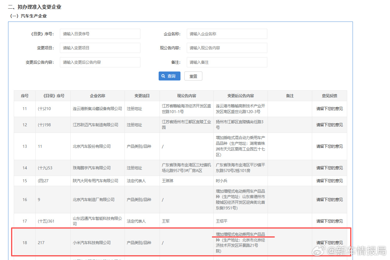 小米汽车新增增程式乘用车品类 今日，工信部第408批新车公告公示，小米汽车获批增