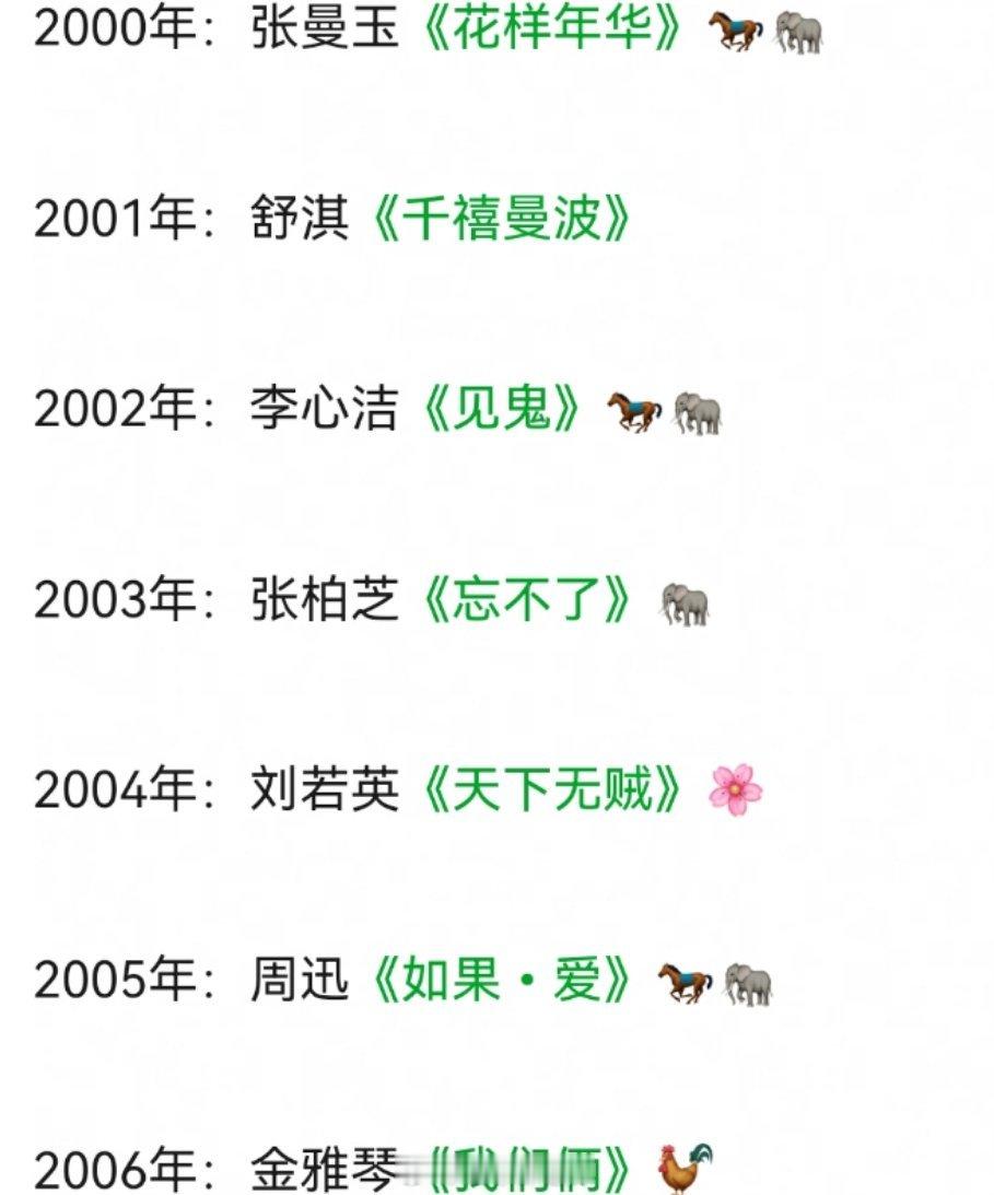 2000-2024华语影坛历年最佳女主角 ​​​