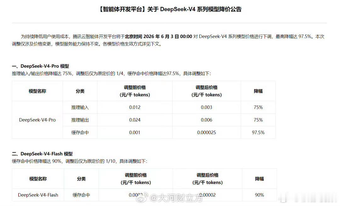 【腾讯云宣布降价，最高降97.5%】6月2日，腾讯云公告，为持续降低用户使用成本