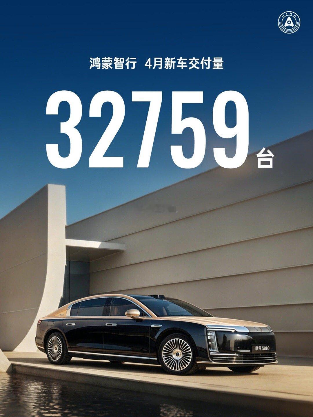 涨了！鸿蒙智行 4 月交付 32759 台 同比增长18.9%，1-4月累计同比