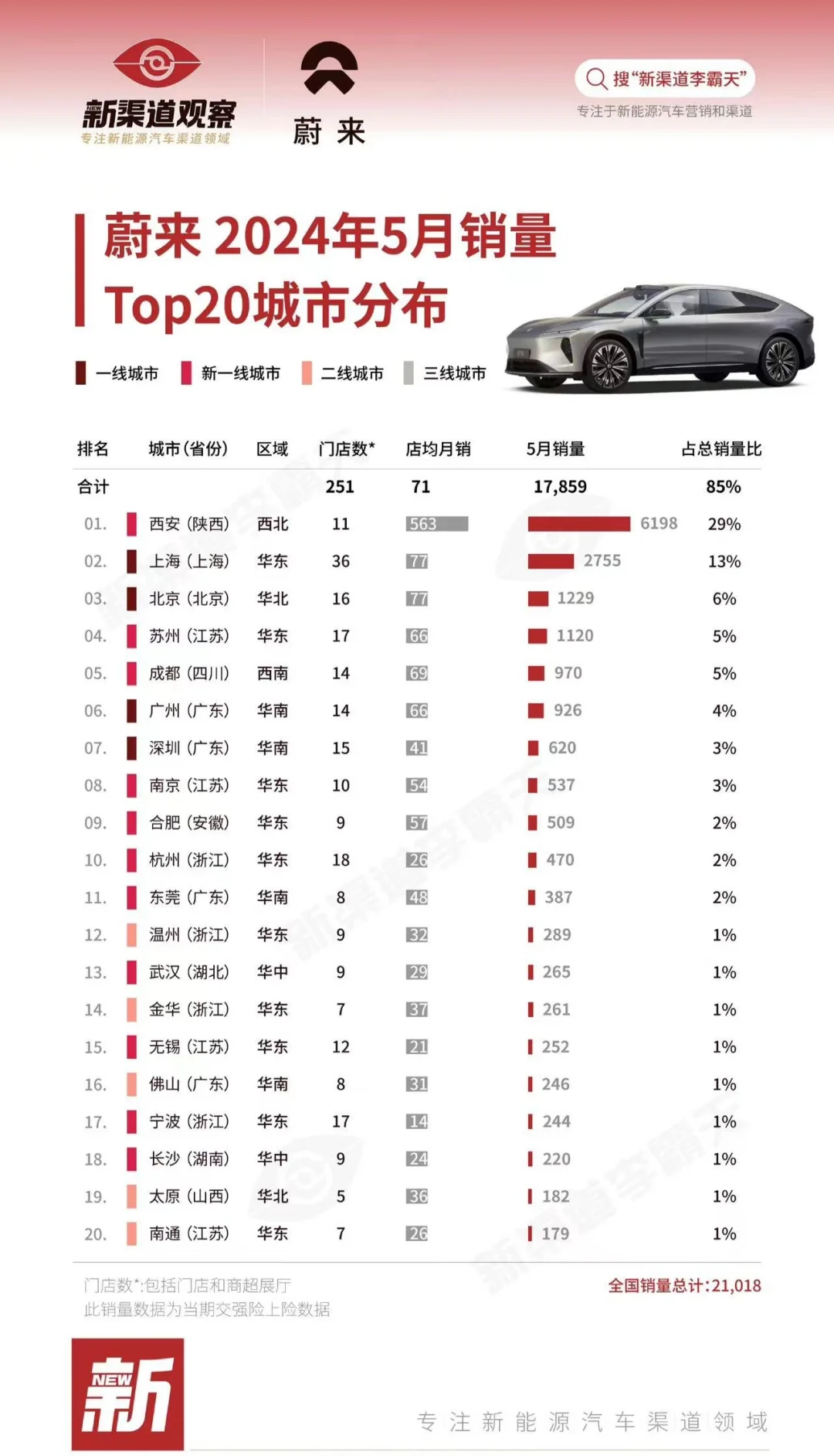 李霸天的未来五月交付数据