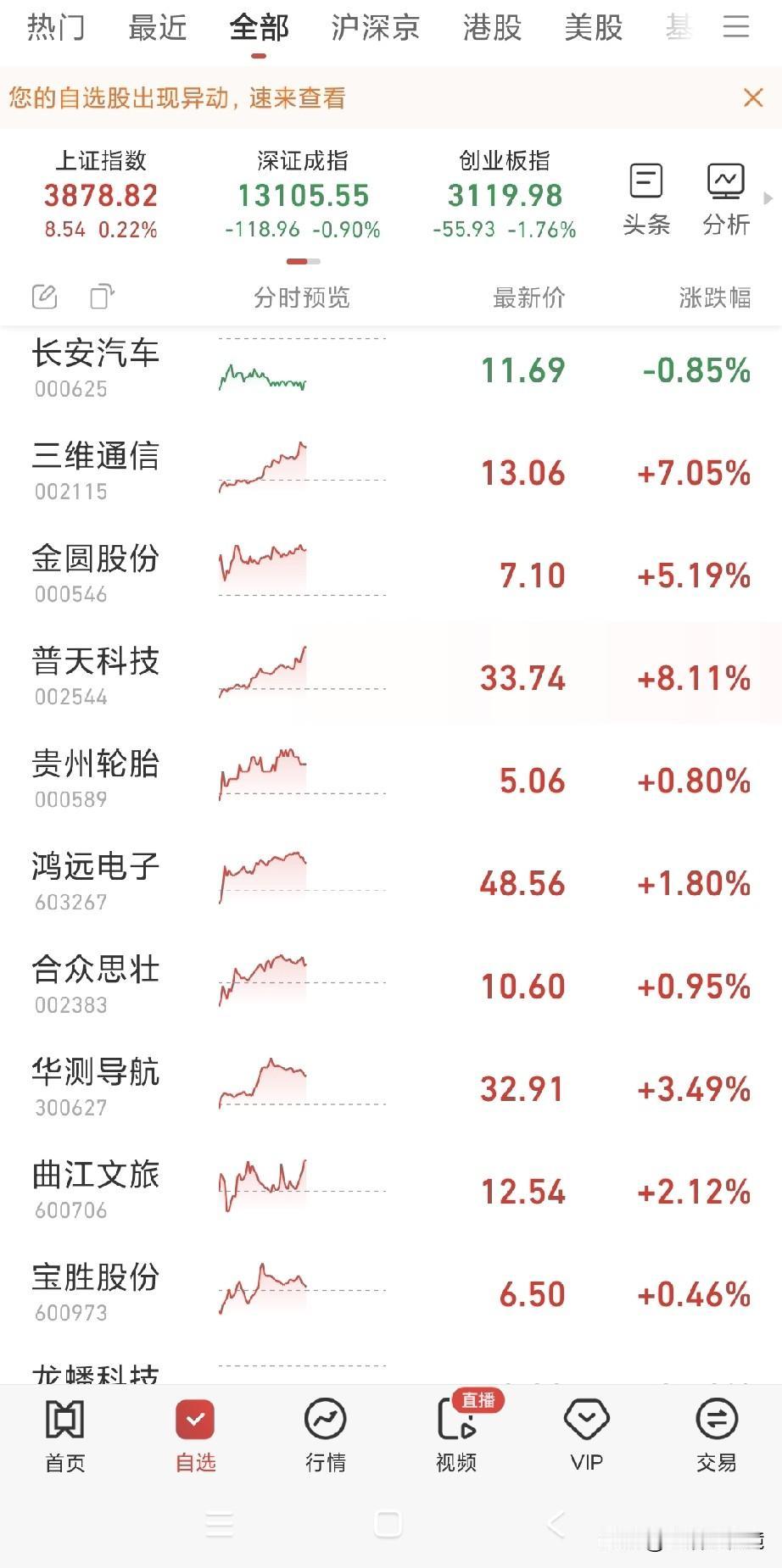 万花红中一点绿，唯我长安汽车风景这边独好。
涨也罢跌也罢，与我何干？长安品牌 长