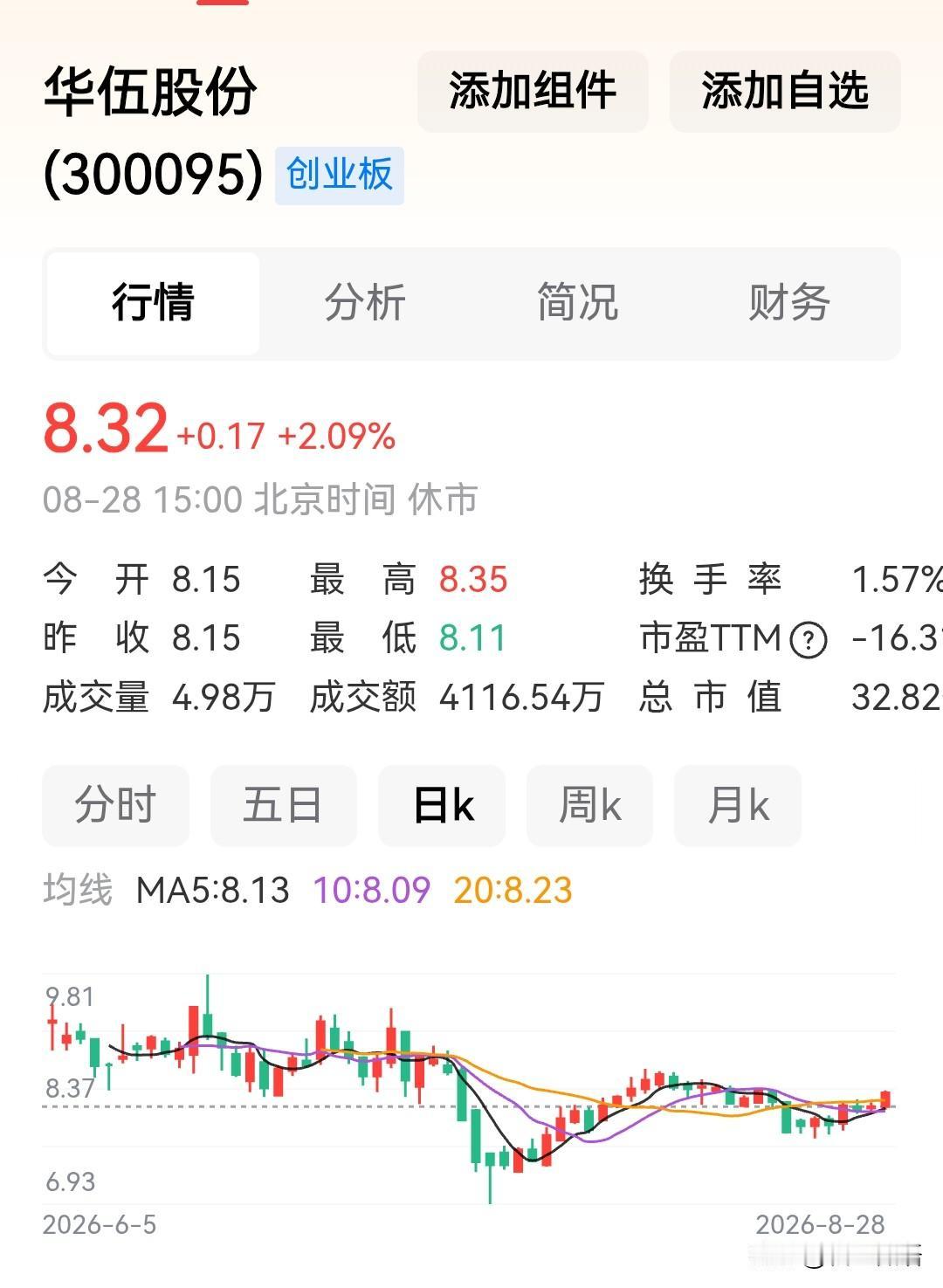 小散们是如何被庄家宰割的？看看华伍股份300095的基本数据，股民们会发现，其市