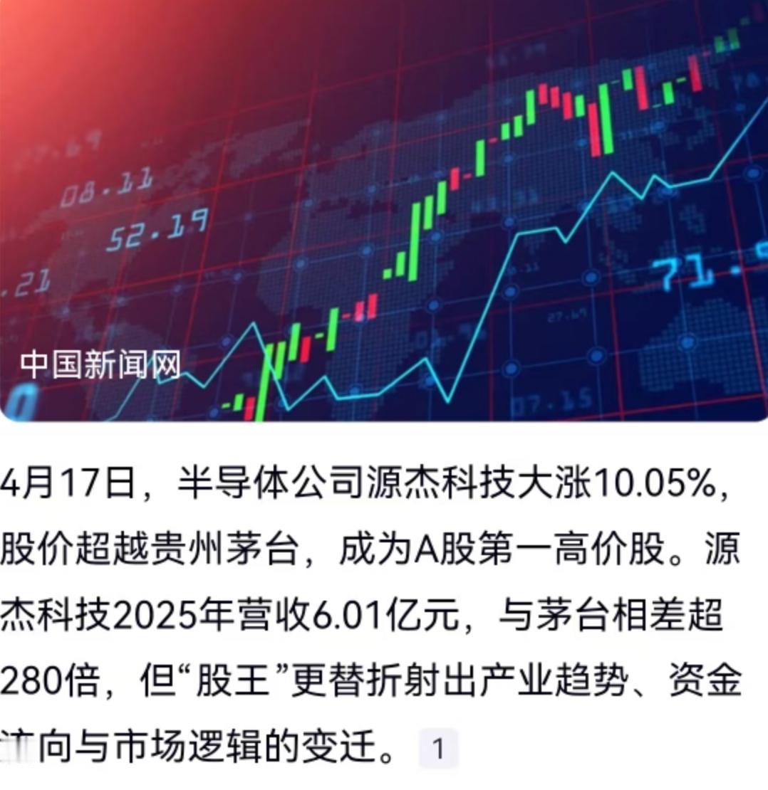 4月17日的A股市场写下了一段极具标志性意义的行情。半导体公司源杰科技股价大涨1