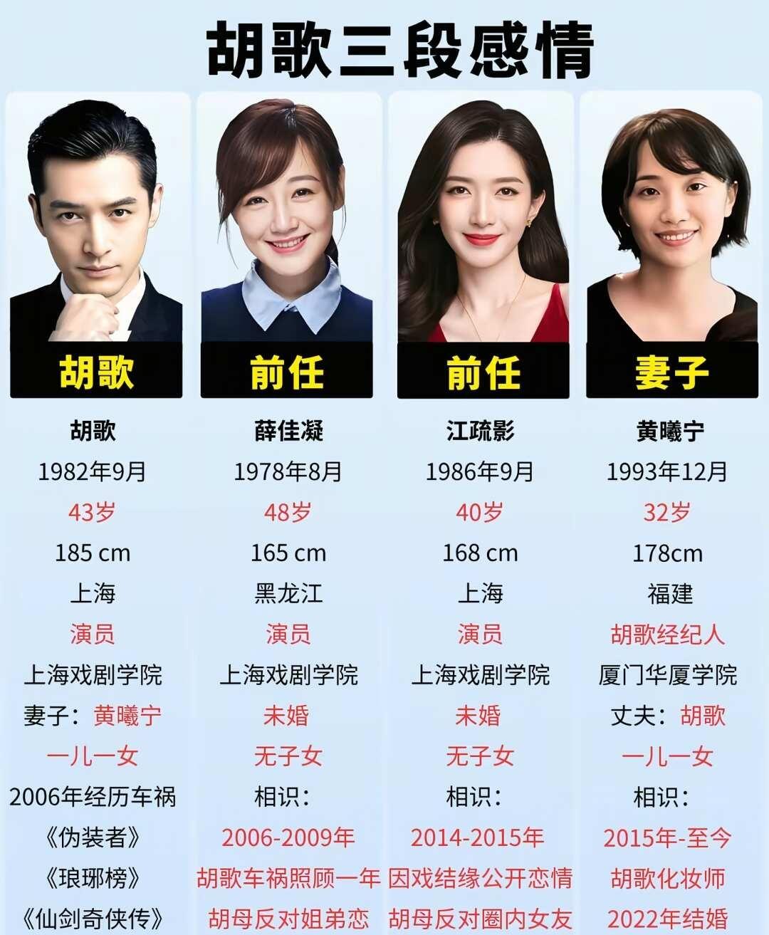 胡歌三段感情
电视剧主角 娱乐圈 明星 明星背后故事 娱乐八卦 爱情和婚姻 明星